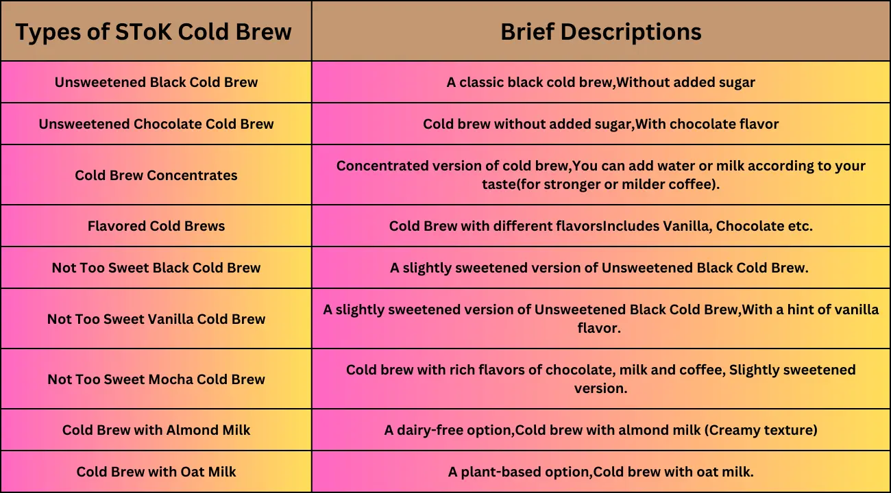 Variety of SToK Cold Brew Coffee 