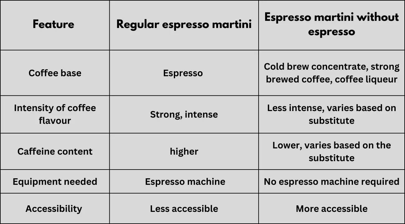Espresso martini without espresso