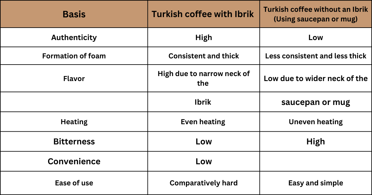the Perfect Turkish Coffee Method
