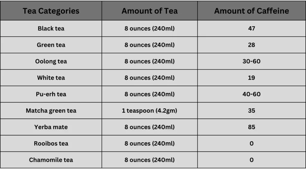 these charts you can have an approximate idea about the amount of caffeine