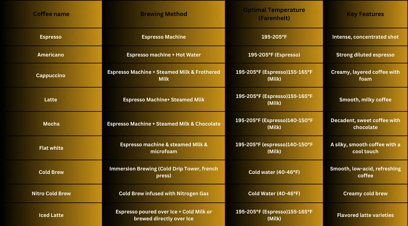 The Perfect Coffee Brewing Temperature Chart